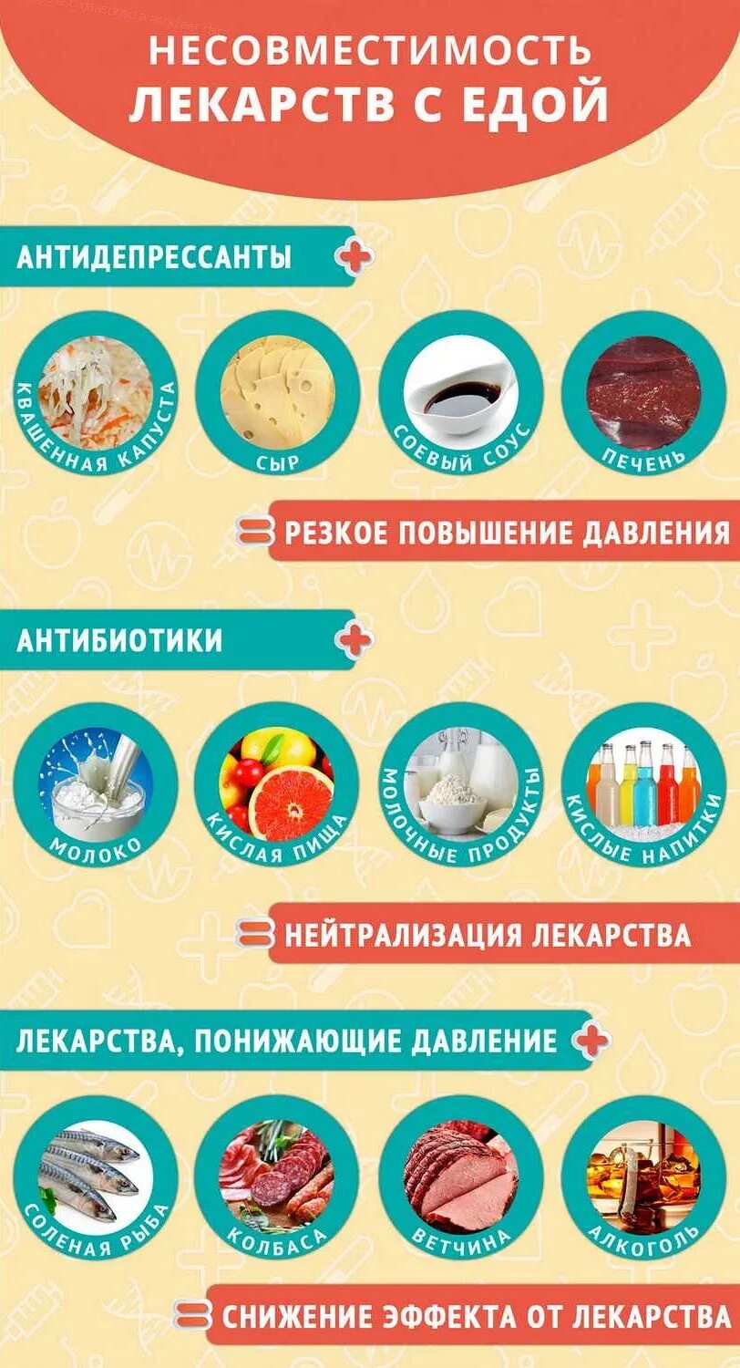 Можно ли кефир при приеме антибиотиков. Несовместимость лекарств с едой. несовместимость лекарственных средств с едой. дикта при ариеме антиьиотиков. что нельзя есть при принятии антибиотиков.