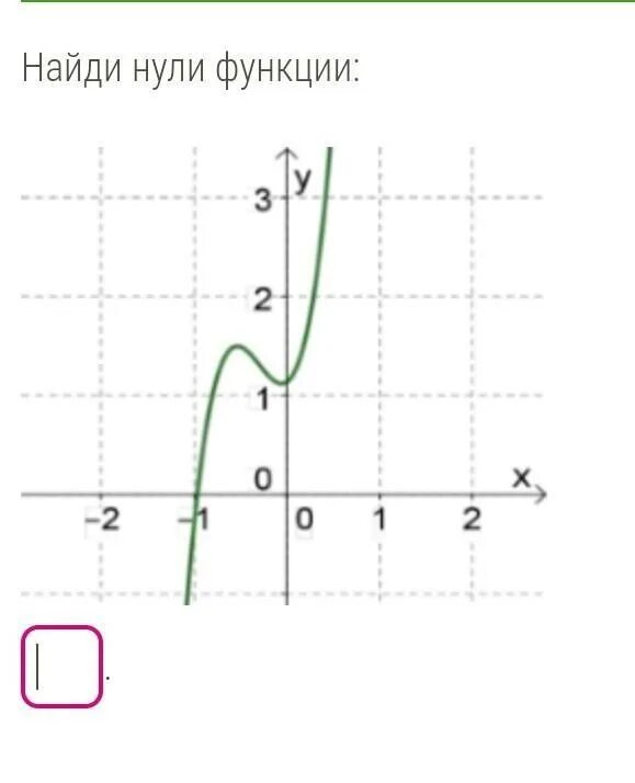 Найти нули у 1 х. Найти нули у 1 х