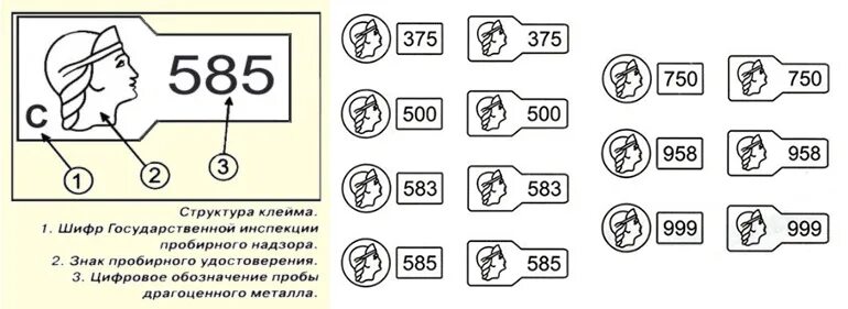 Существующие пробы золота. Пробы золота 585 для ювелирных изделий. Клеймо на золоте 585 пробы. Кольцо 585 пробы золото клеймо. Маркировка на золотых изделиях 585 пробы.