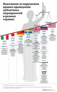 Событие нарушения