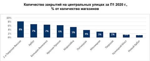 Во сколько закрываются банки в англии