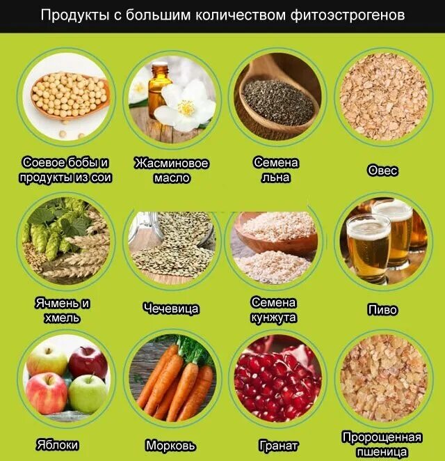 Фитоандрогены. Фитоэстрогены в продуктах. Продукты богатые фитоэстрогенами. Продукты с фито эстрагеном. Продукты с эстрогенами для женщин.