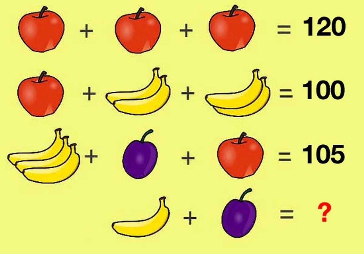 Головоломка математическая с фруктами. Логическая задача с фруктами. Задание на логику фрукты. Арифметическая головоломка с фруктами. Тест мода класс математика