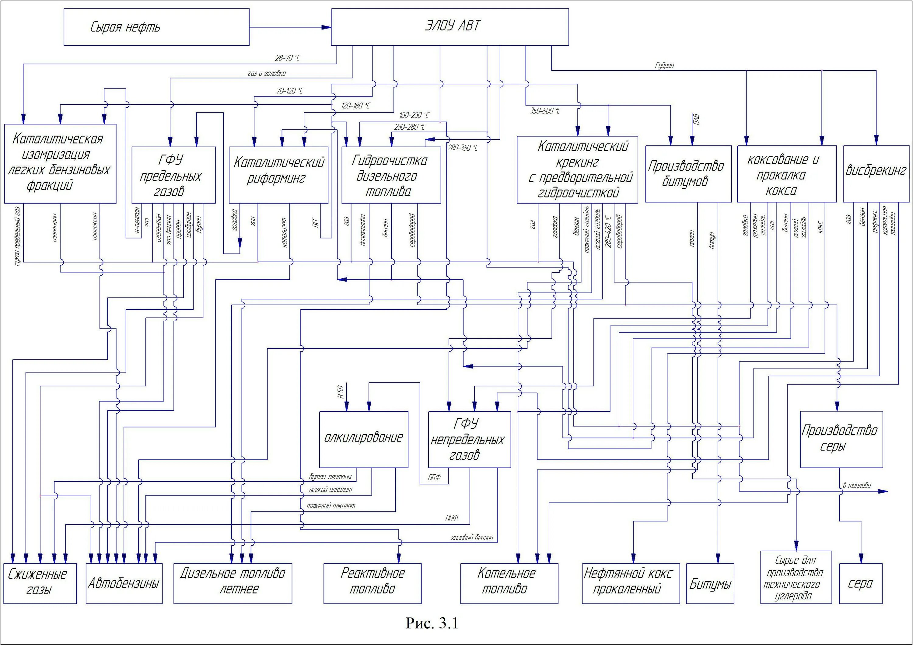 Нпз что это расшифровка. Принципиальная схема нефтеперерабатывающего завода. Блок-схема НПЗ эп-1000. Омский НПЗ схема завода. Технологическая схема нефтеперерабатывающего завода.