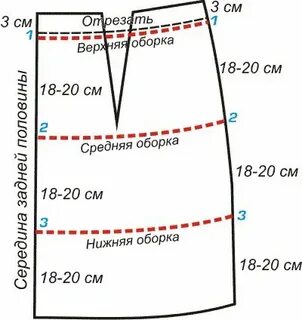 Как правильно сшить юбку