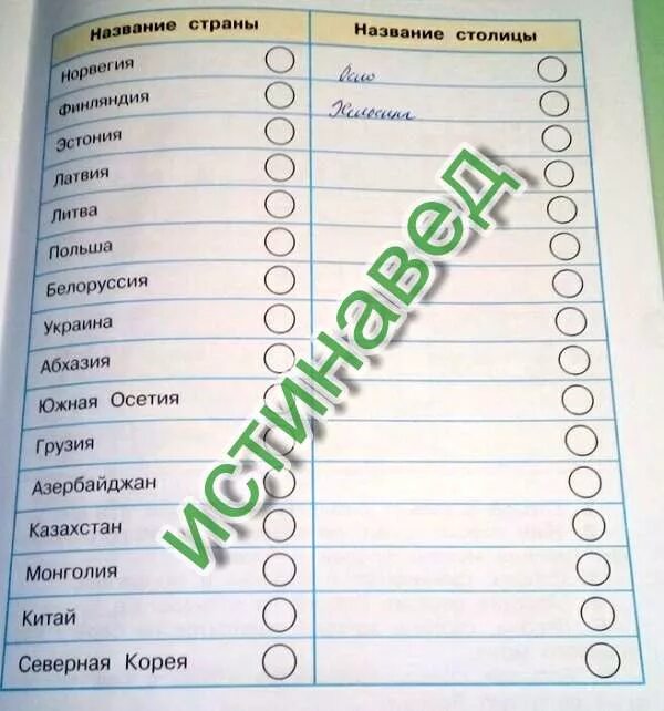 Назови название столицы. Впиши в таблицу названия столиц. С помощью карты учебника впиши в таблицу названия. Название страны название столицы 3 класс. С помощью карты назовите столицы.