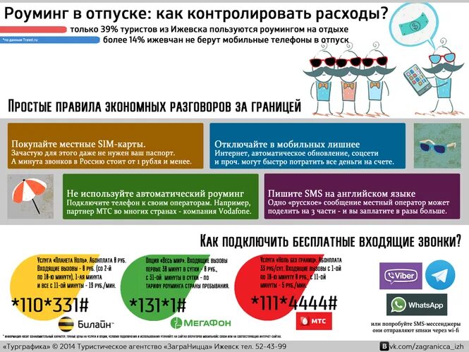 Роуминг это простыми словами. Инфографика по Международному праву. Международное право инфографика.