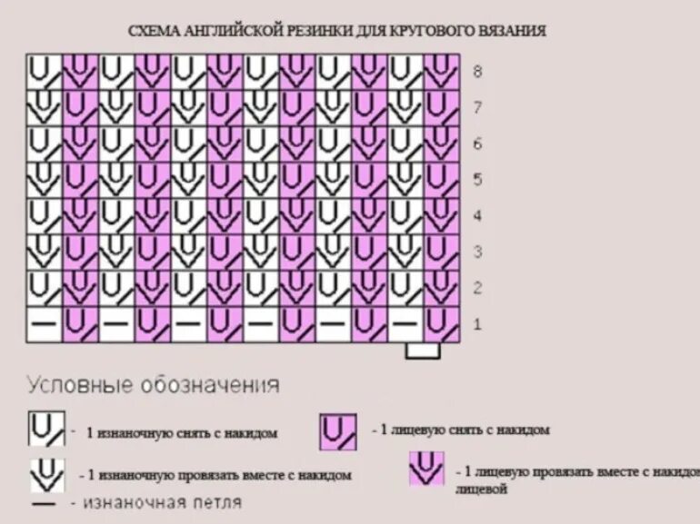 Английская резинка на круговых спицах схема вязания. Английская резинка спицами схема вязания на круговых спицах. Как вяжется английская резинка спицами для начинающих схемы. Английская резинка 1х1 спицами схема. Как вязать английскую резинку на спицах