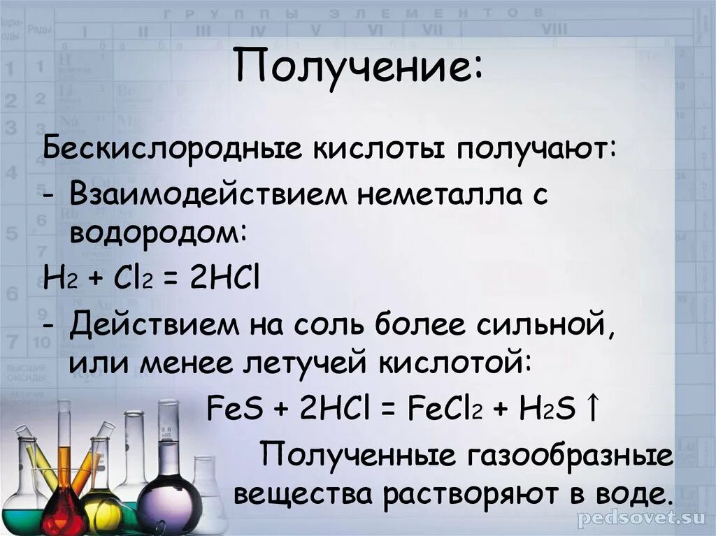 Кислоты получают взаимодействием. Получение бескислородной кислоты. Способы получения бескислородных кислот. Получение кислот примеры. Взаимодействие водорода с неметаллами.