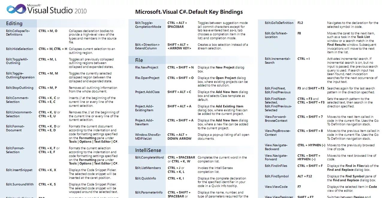 Vs code ctrl