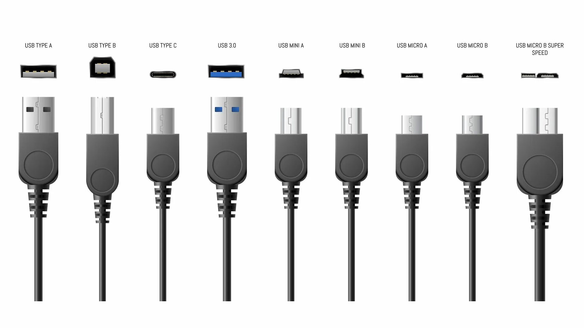 Usb c поколения. УСБ разъемы Type-a. Micro USB Type b. Type Mini USB A на Type c. Standart USB Тип b.