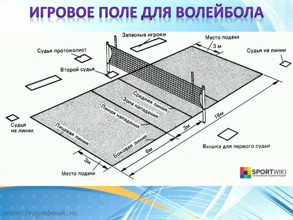 Регламент игры в волейбол. Схема волейбольной площадки с размерами. Правила игры правила игры в волейболе. Волейбольная площадка схема с зонами. Высота в б сетки