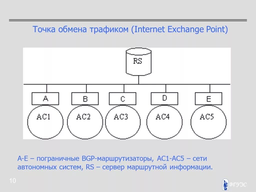 Точка обмена