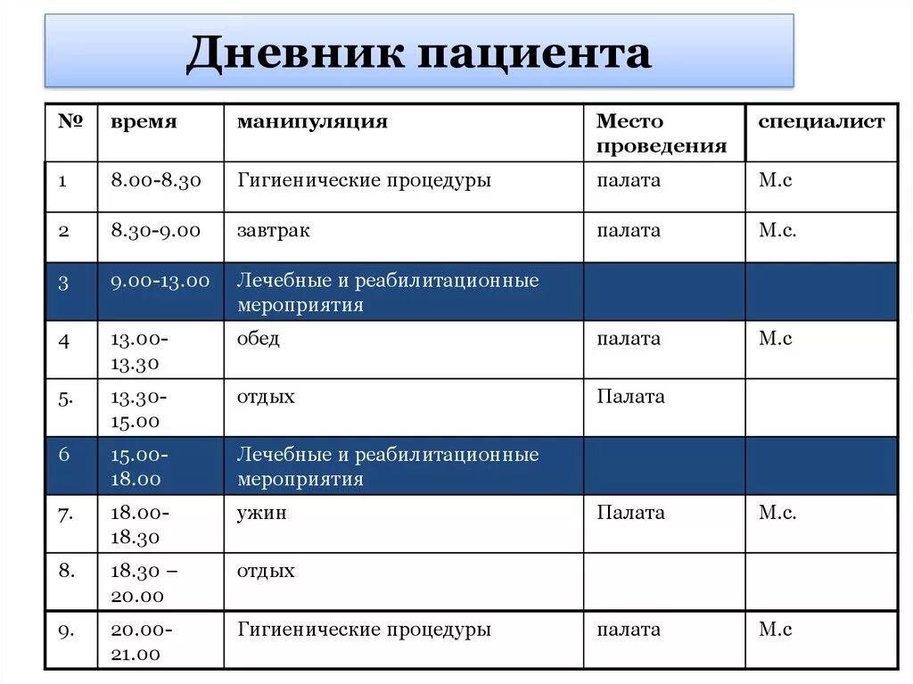 Как заполнять дневник нуждающегося в уходе. Как заполнять дневник нуждающегося в уходе