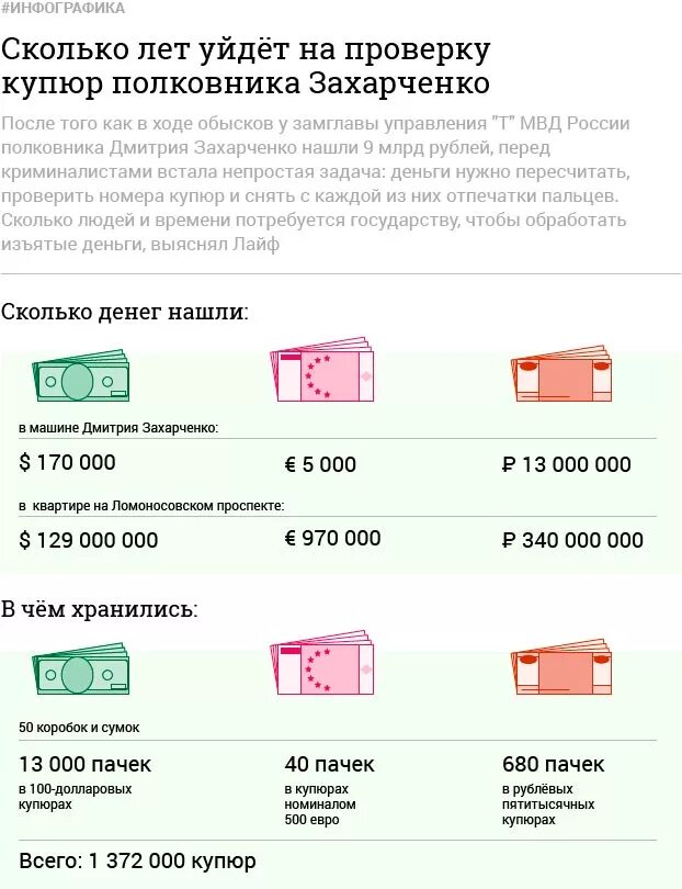 Сколько будет 5 млн в рублях. 1 Миллиард рублей вес. Вес денег 1 миллиард рублей. Вес одного миллиарда рублей. Объем купюр 1 миллиард рублей.