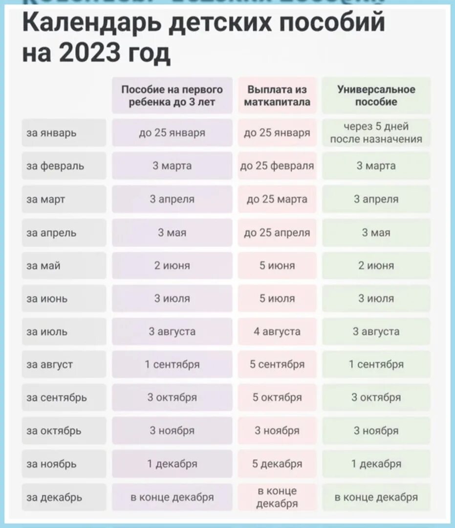 Детские пособия в декабре 2023