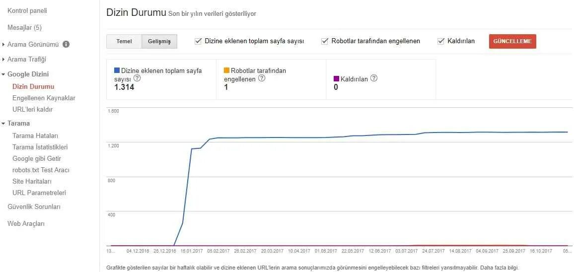 Каких функций нет в google search console. Google search panel. google search variants screenshot.