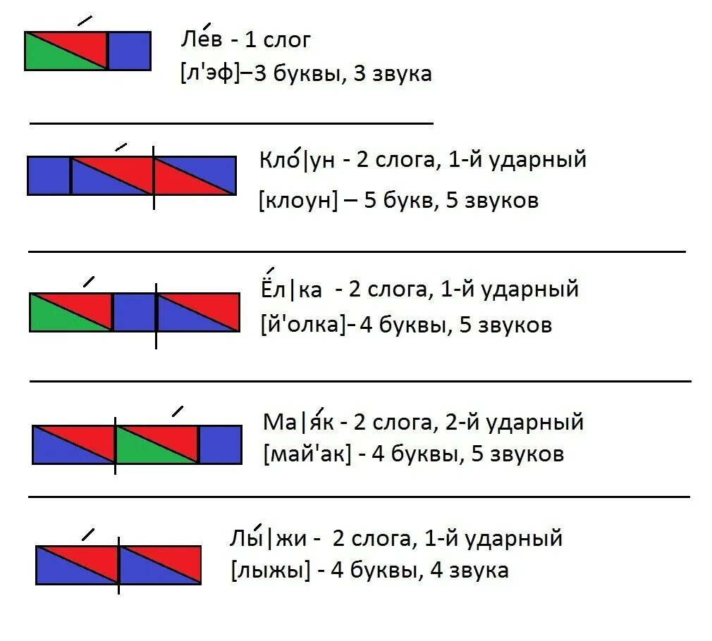 Близко схема слова