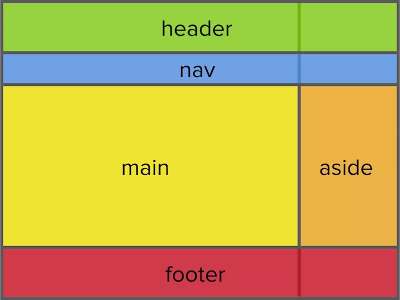 Main htm. Блоки header footer и. хедер и футер. html теги header footer. структура сайта хедер футер.