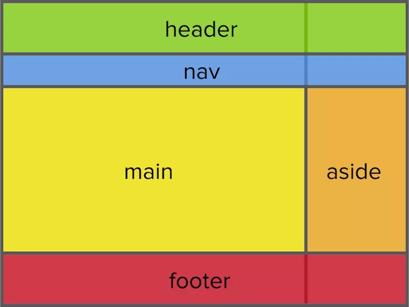 Header height