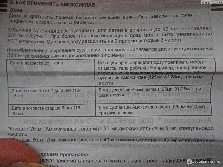 Амоксиклав пить 3 дня. Амоксиклав 156 мг суспензия. Амоксиклав детский суспензия 125 мг. Амоксиклав суспензия 500 мг. Амоксиклав суспензия 250 мг.