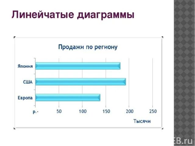 Линейчатая гистограмма. Линейчатая диаграмма с группировкой. линейчатые диаграммы инфографика. линейчатая диаграмма в excel. линейяата диагррамма с групп.