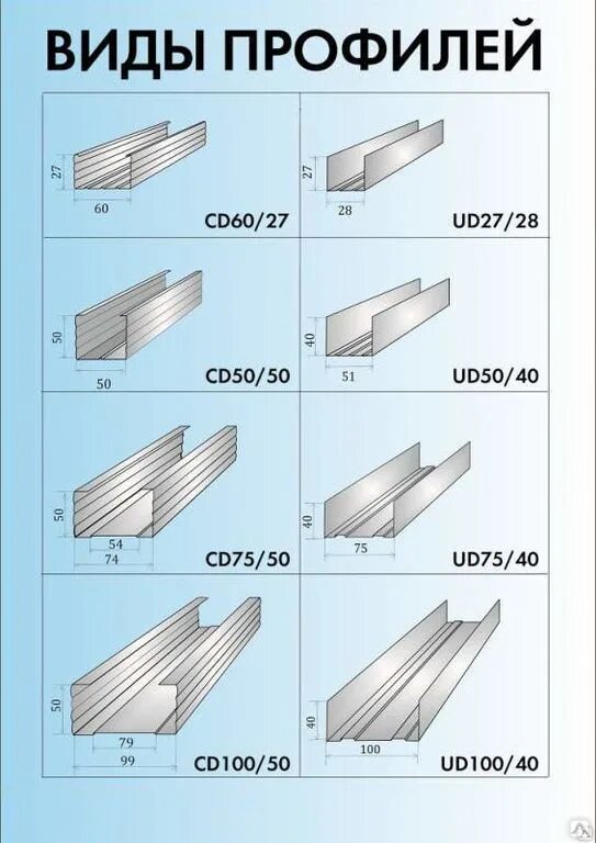 Купить профиль 6 метров. Профиль 100 для ГКЛ Размеры. Профиль для ГКЛ 50 мм. Направляющая для профиля под гипсокартон размер. Профиль стоечный для гипсокартона 100х50.
