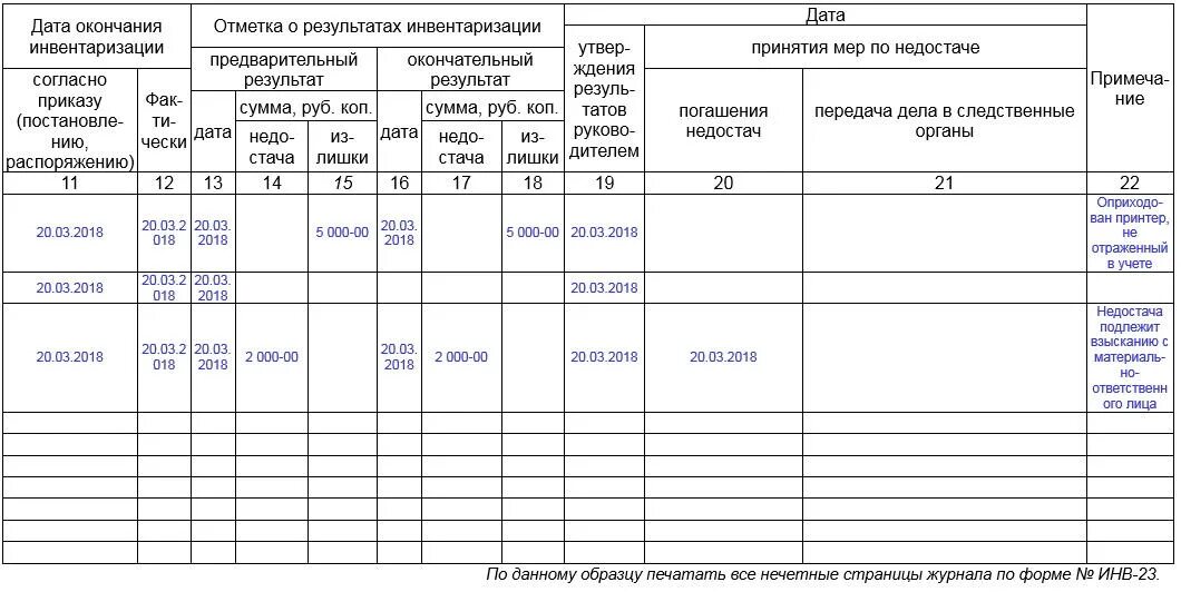 Инвентаризация регистрация. Журнал инвентаризации образец заполнения. Пример заполнения журнала инвентаризации. Инв 23 пример заполнения инвентаризация. Журнал приказов на инвентаризацию.