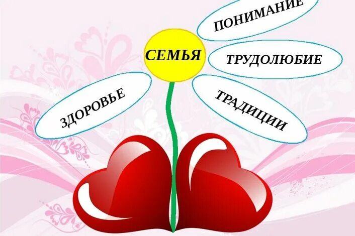 Семьеведение. Семьеведение. Счастливая семья. Предмет семьеведение. Семьеведение в школе.