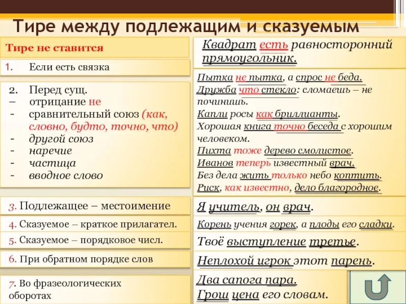 Укажите предложение в котором между подлежащим. Тире между подлежащим и сказуемым. тире между подлежащим и сказуемым не ставится. между подлежащим и сказуемым ставится тире если. подлежащее и сказуемое тире не ставится.