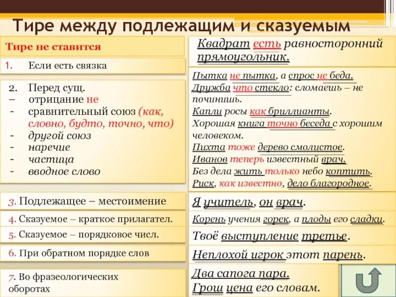 Тире в предложении после это. Не ставим тире между подлежащим и сказуемым. Тире между подлежащим и сказуемым не ставится если. Тире перед это. Тире перед подлежащим и сказуемым.