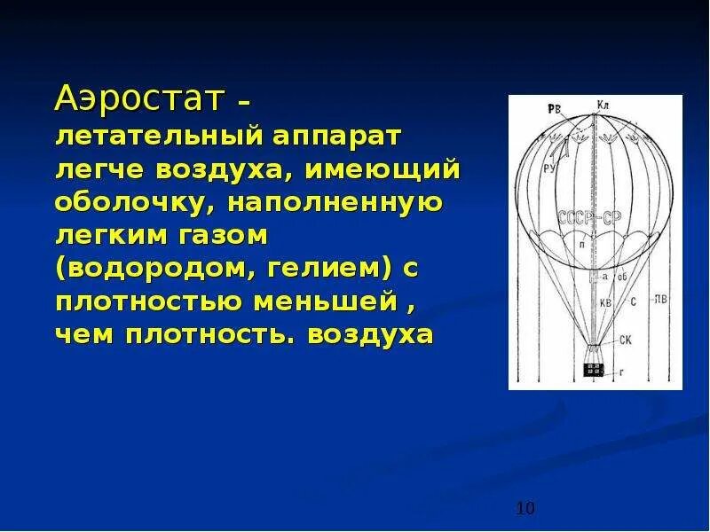 Аэростат объемом 2000 м3 наполнен. Аппараты легче воздуха. Летательные аппараты легче воздуха. Первые летательные аппараты легче воздуха. Аэростаты с гелием.