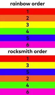 String colours