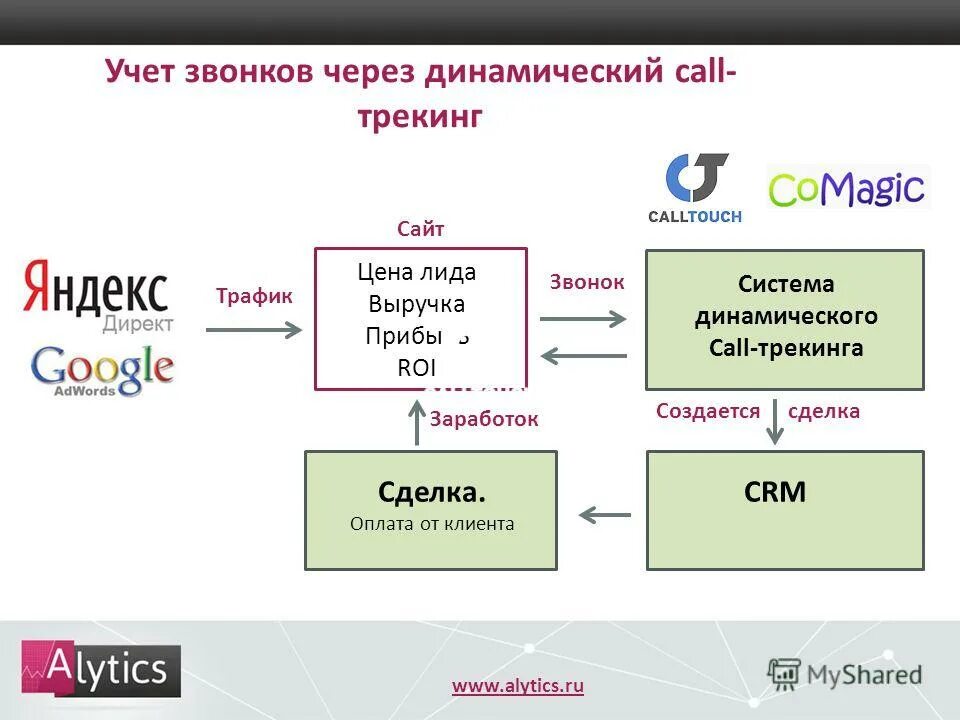 Вызов учесть. Вызов учесть