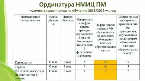 Сколько надо учиться на терапевта