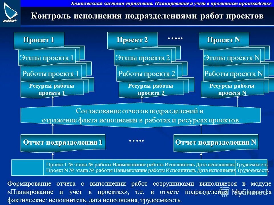 ресурс работы передачи