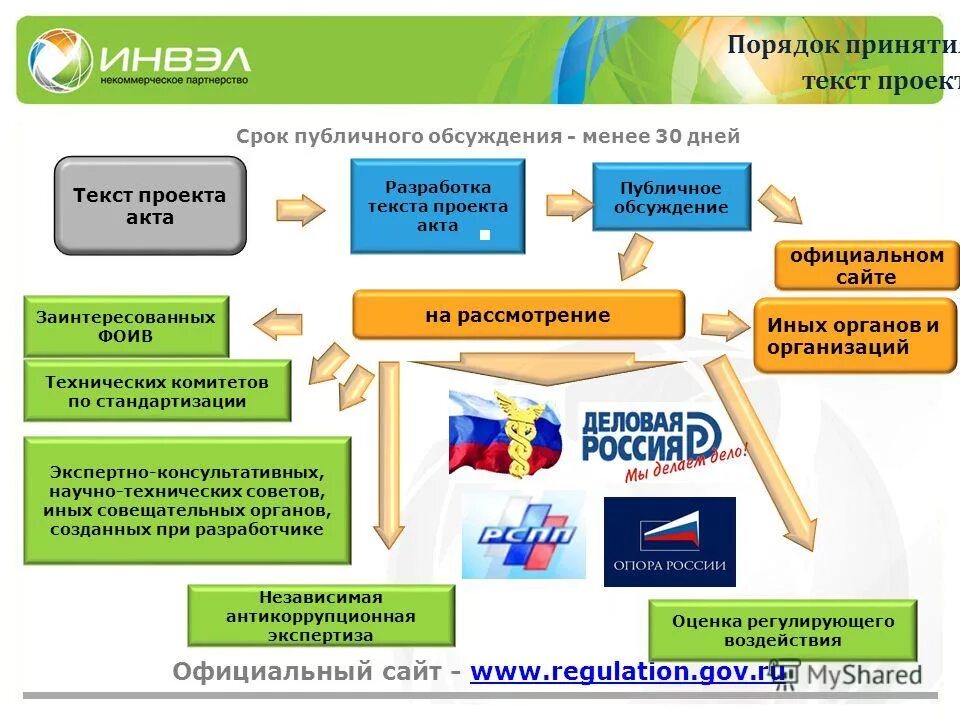 Срок публичного обсуждения проекта. Федеральная государственная информационная система. Срок публичного обсуждения проекта. Срок публичного обсуждения проекта. Свод правил в деловом режиме.