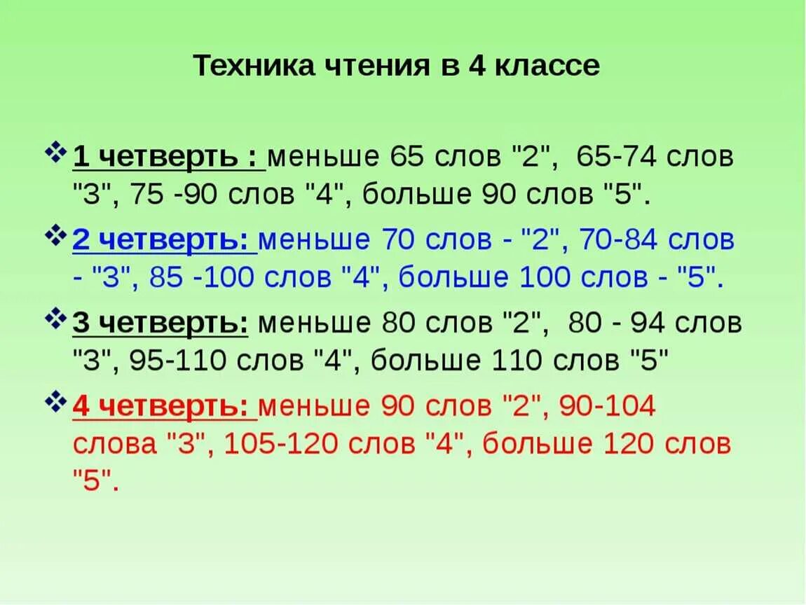 Норма техники чтения 1 класс 4 четверть. Нормы техники чтения 4 класс конец года ФГОС школа России с ответами. Нормы чтения на конец 4 класса школа России ФГОС. Норма техники чтения 2 класс конец года ФГОС. Нормы техники чтения 2 класс школа России ФГОС 2 четверть.