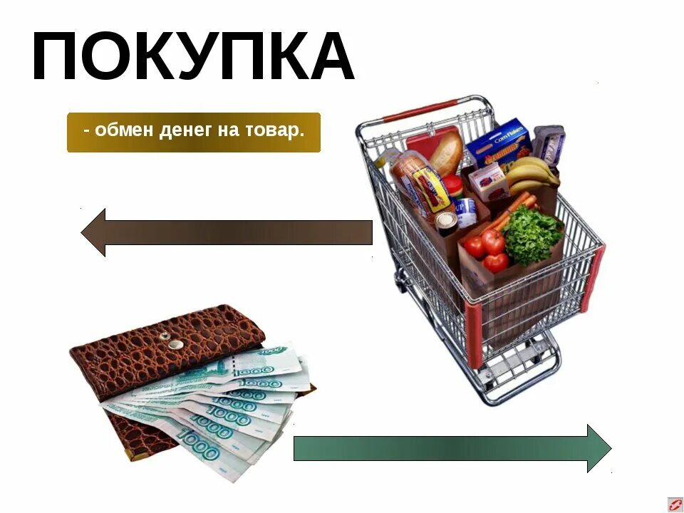 Быть любые продукты с