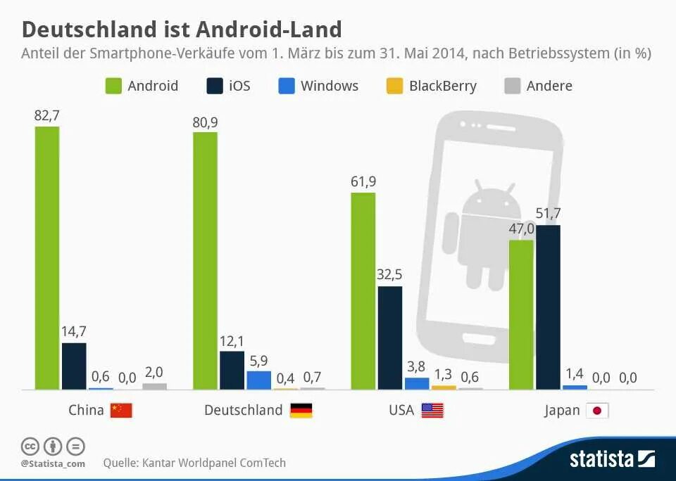 Сравнение андроид и ios проект. Производительность айфона и андроида. производительность ios и android. сравнение производительности ios и android. статистика айфон и андроид.