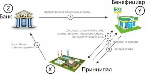 Бенефициар картинка. Бенефициант. Бенефициарный собственник это. Бенефициар это простыми словами. Бенефициант.