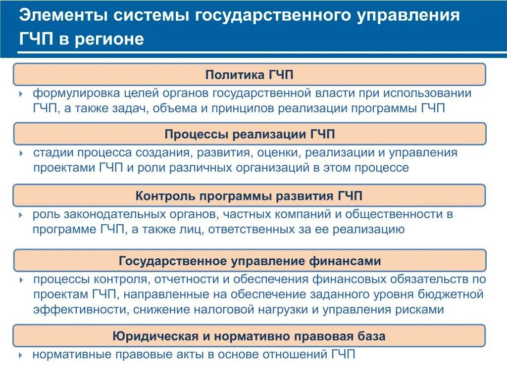 Гчп вопросы. Гчп вопросы