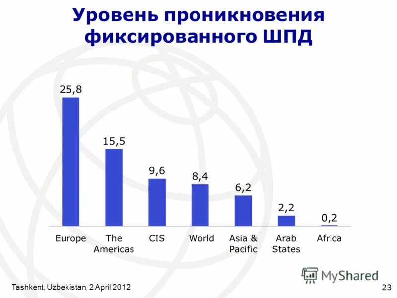 Курган уровень на 7 апреля. Курган уровень на 7 апреля