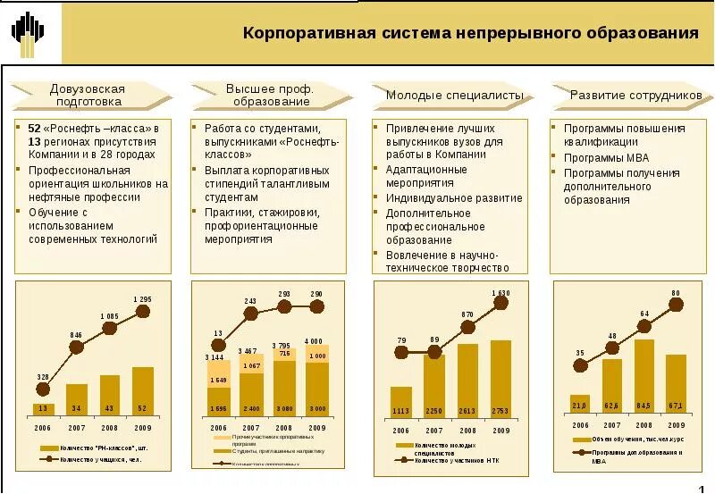 Роснефть предприятия компании. Роснефть структура компании. роснефть стратегия развития. стратегические цели компании роснефть. схема организации роснефть.