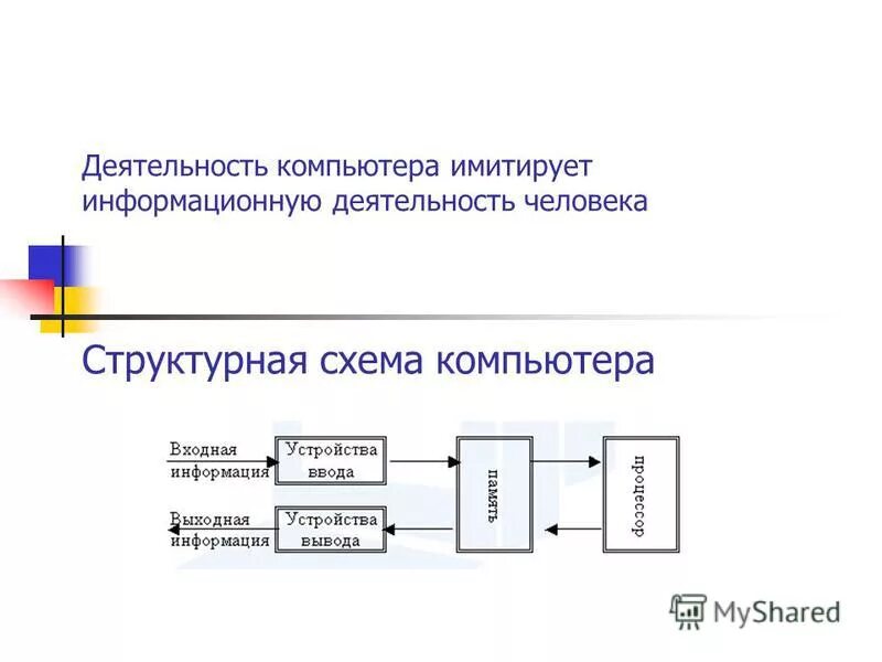 Коды информационных услуг. Коды информационных услуг