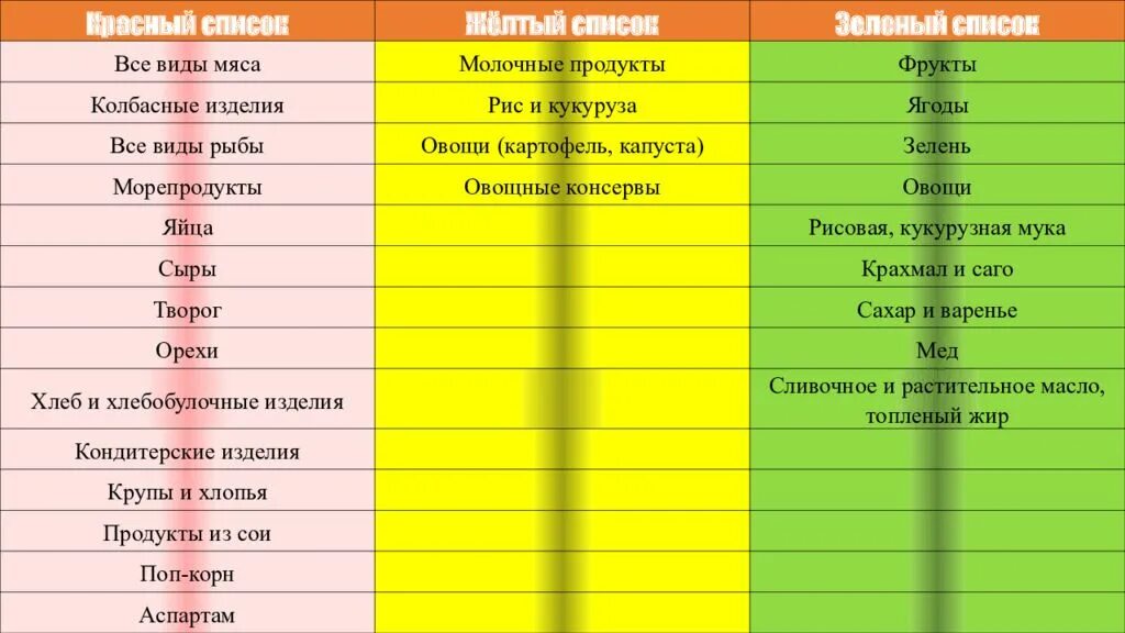 Иммунохелс. Польза красных продуктов. Сахарный диабет питание при сахарном диабете 2. Диета по иммунохелс. Пищевой светофор при фенилкетонурии.