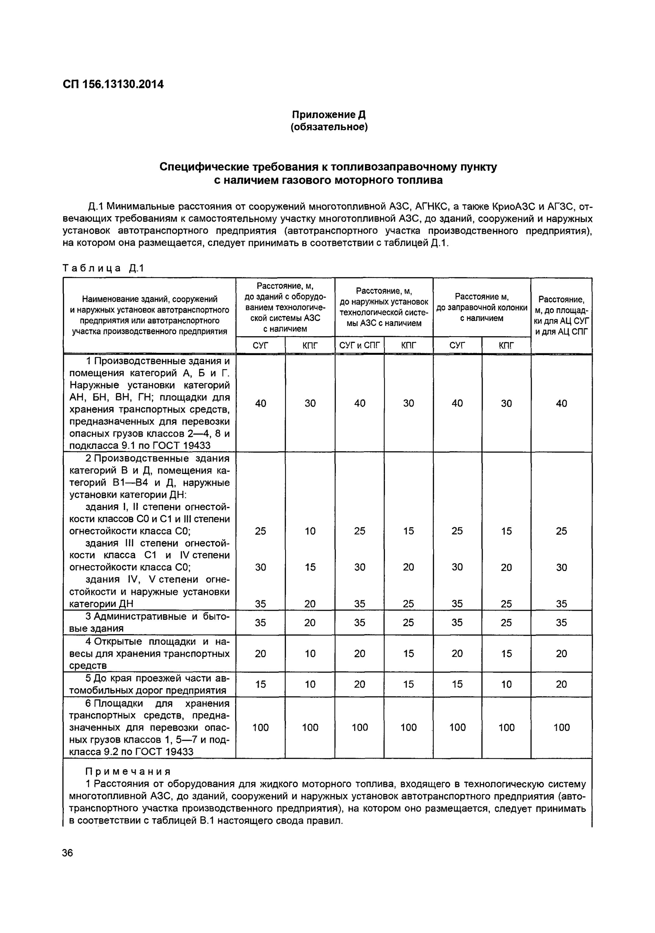 Сп 13130 огнетушители. Сп 13130 огнетушители