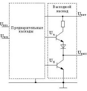 Стандартный выход