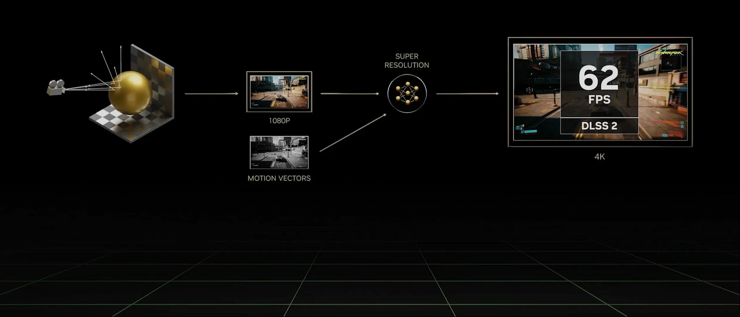 DLSS super Resolution что это. NVIDIA DLSS. Трассировка лучей RTX. Все виды DLSS. Dlss 3.6