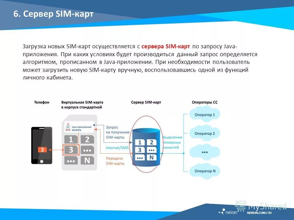 Карта операторов интернета